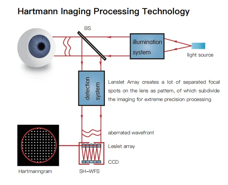 Low Price Auto refractometer with keratometer function