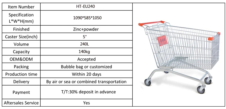 Shopping Cart Standard Size