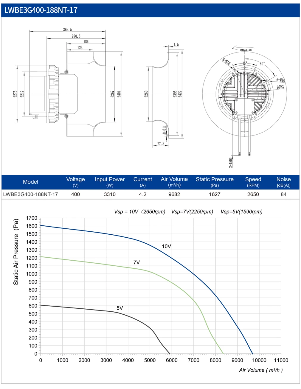 Centrifugal Fan, LONGWELL, 400mm, Aluminum, AHU - detail 18