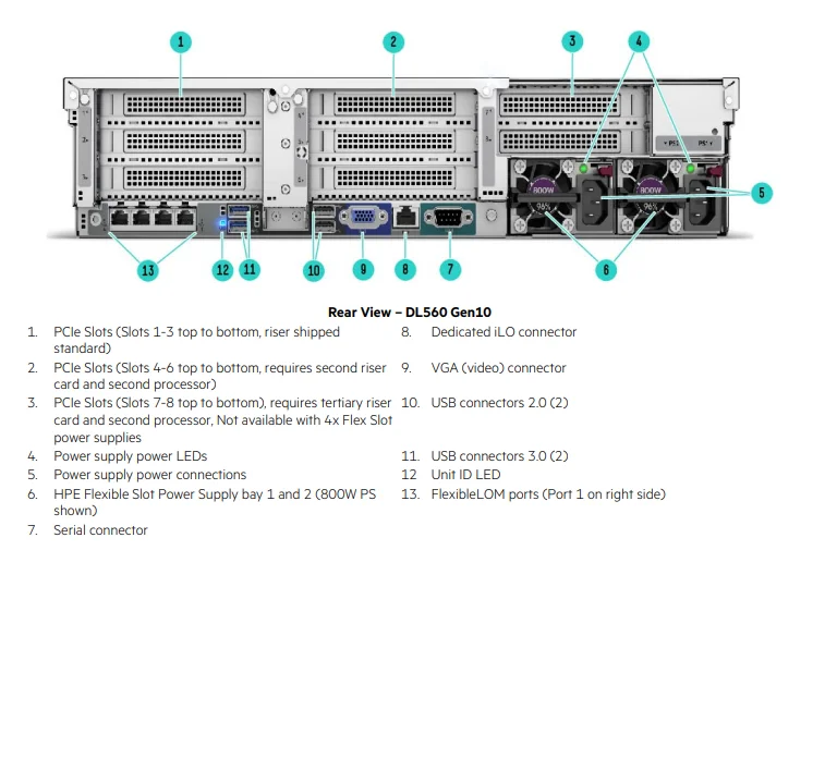 High Quality HPE ProLiant DL560 Gen10 Server DDR4 in Stock