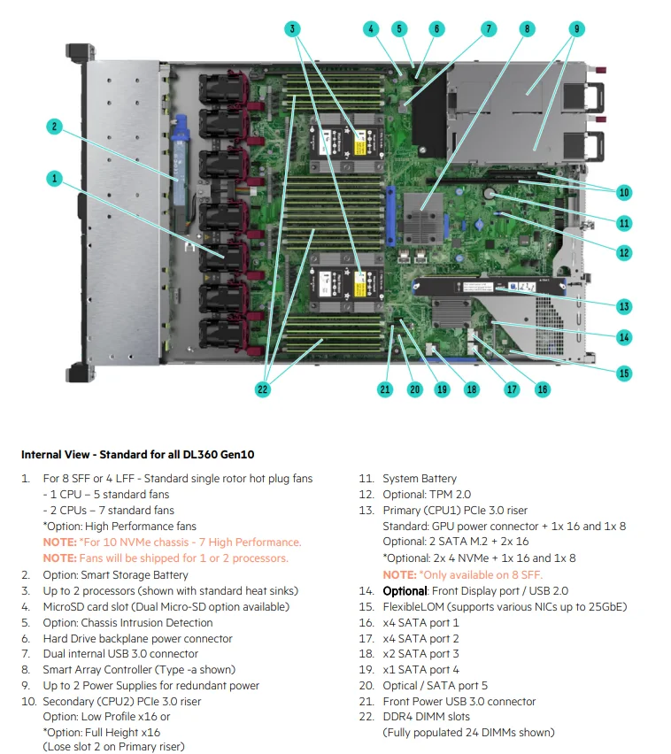HPE ProLiant DL360 Gen10 1U Rack Server Intel Xeon Scalable CPU 8-10 SFF Drives DDR4 Enterprise Computing Platform-in Stock
