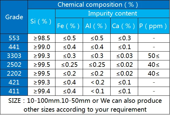 工厂出售441 553 3303级金属硅出售