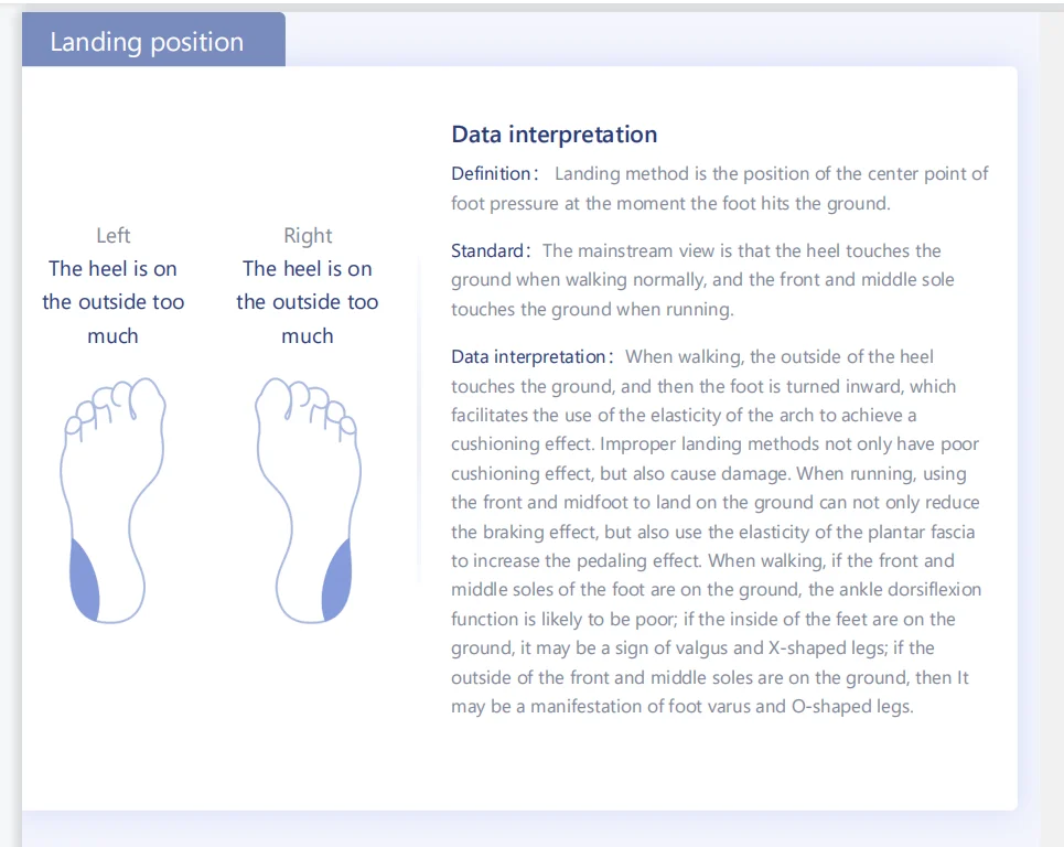 Isun3d Gait Analysis Board Foot Pressure Scanner For Testing Pressure ...