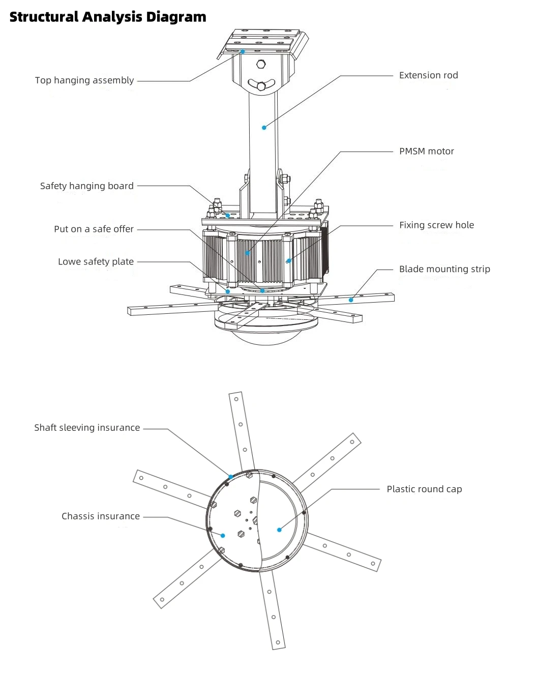 Industrial Pmsm Ceiling Fan, HVLS, 2.5m - detail 8