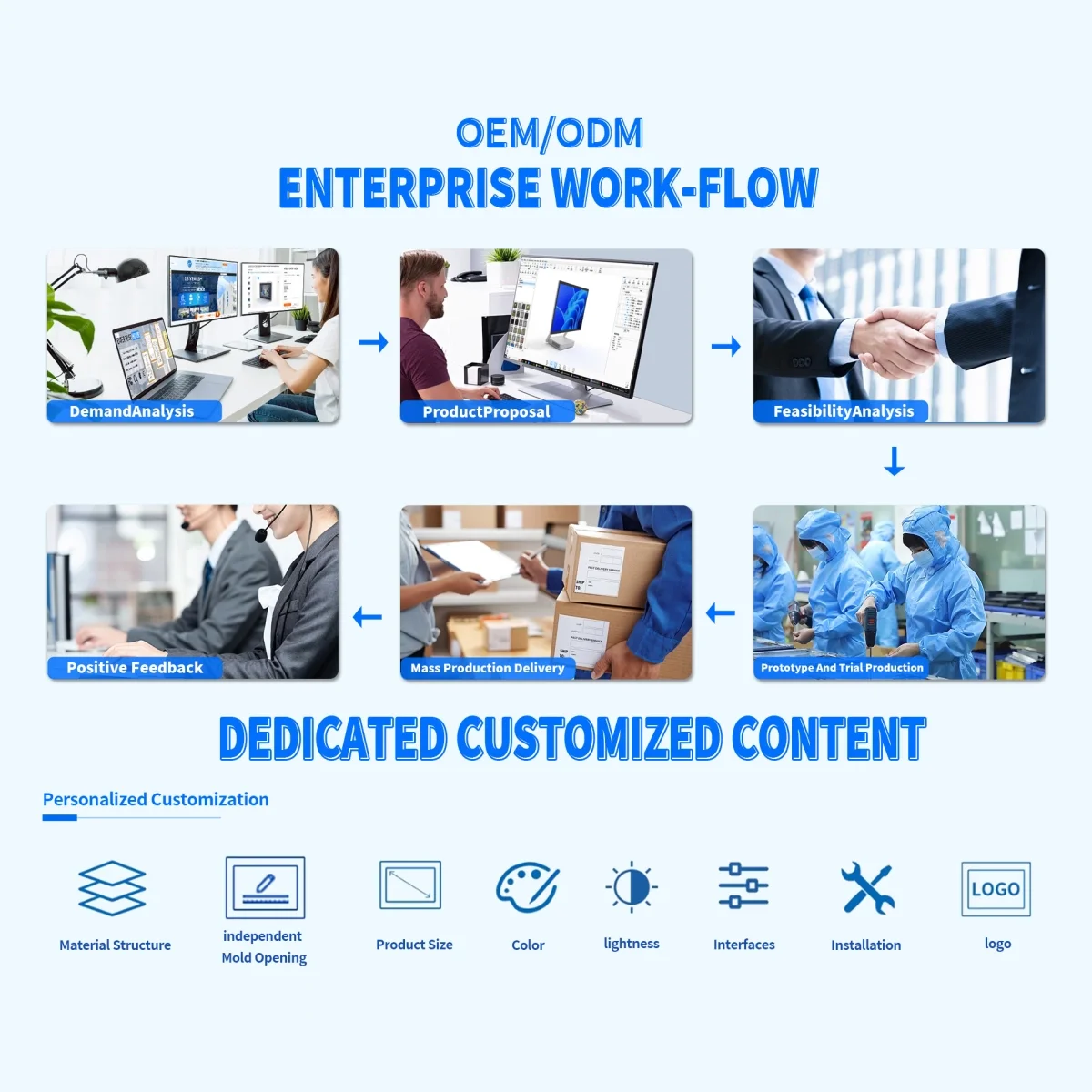 Customization capabilities