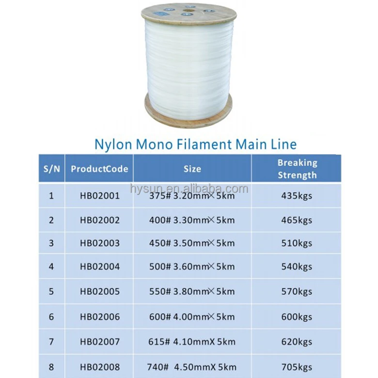 Hysun Tuna Longline Fishing Main Line Nylon Monofilament Line 3.00 Mm 4.5 Mm Buy Nylon