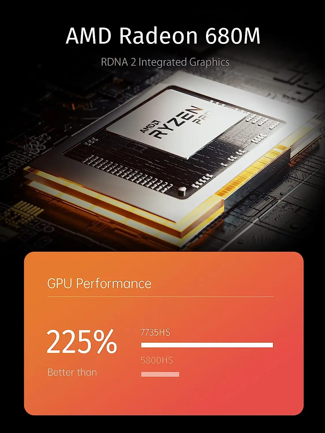 Mini Pc Win11 Pro Amd R7 7735hs Up To 4.75ghz 32gb Ddr5 512gb Pcie4.0