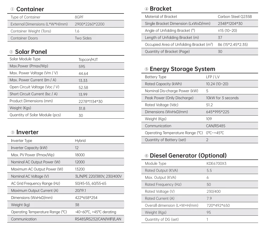 QIANEN 18kw Portable Foldable Solar Power Cabin System with Hybrid Inverter 20kwh Mobile Energy Storage for Commercial Use manufacture
