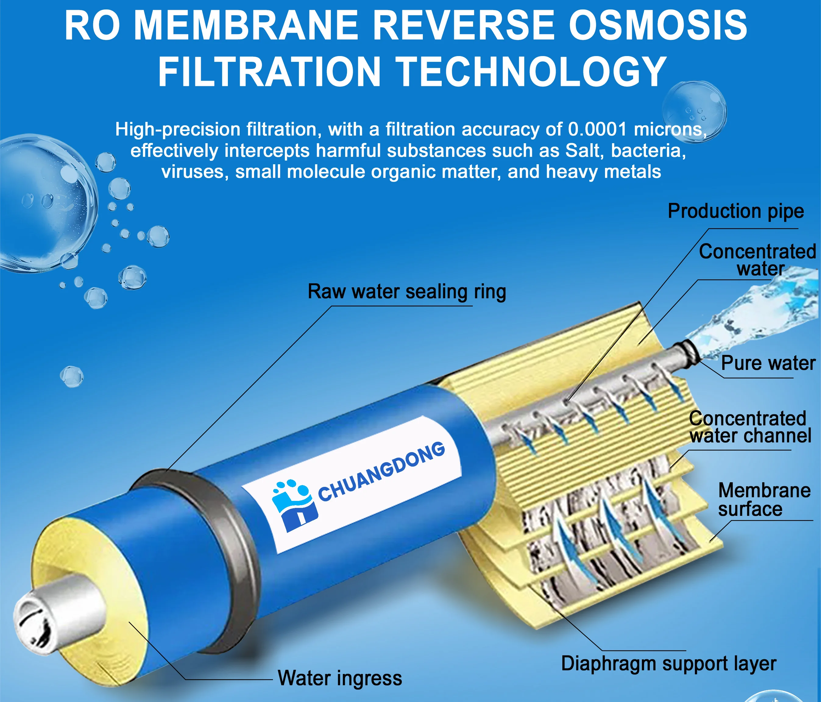 30 M3/d Reverse Osmosis System Water Filter with Ro Membrane Water Treatment Plant for Sea Water Desalination factory