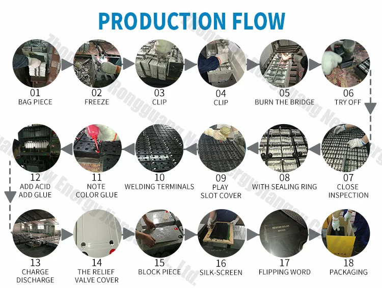 65Ah مختومة بطارية حمض الرصاص القابلة لإعادة الشحن 12 فولت AGM بطارية دورة عميقة 10 ساعات معدل TUV 1