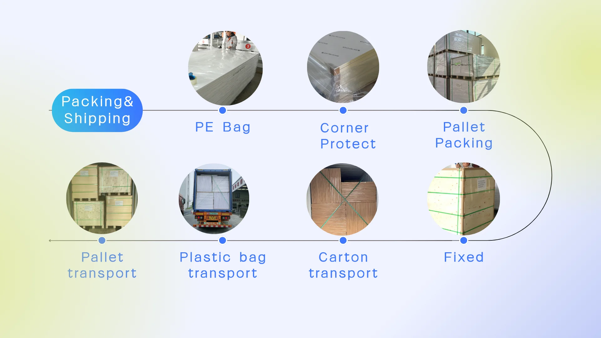 Packaging & shipping specifications