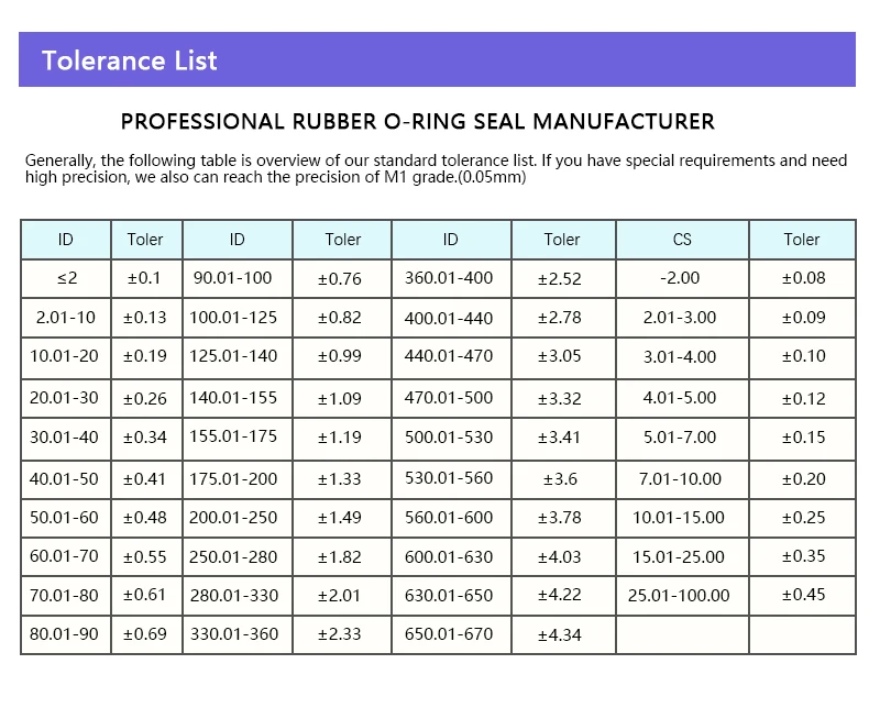 High Quality custom rubber o ring NBR EPDM CR FKM silicone ffkm rubber ring seals silicon rubber ring gasket from china factory supplier