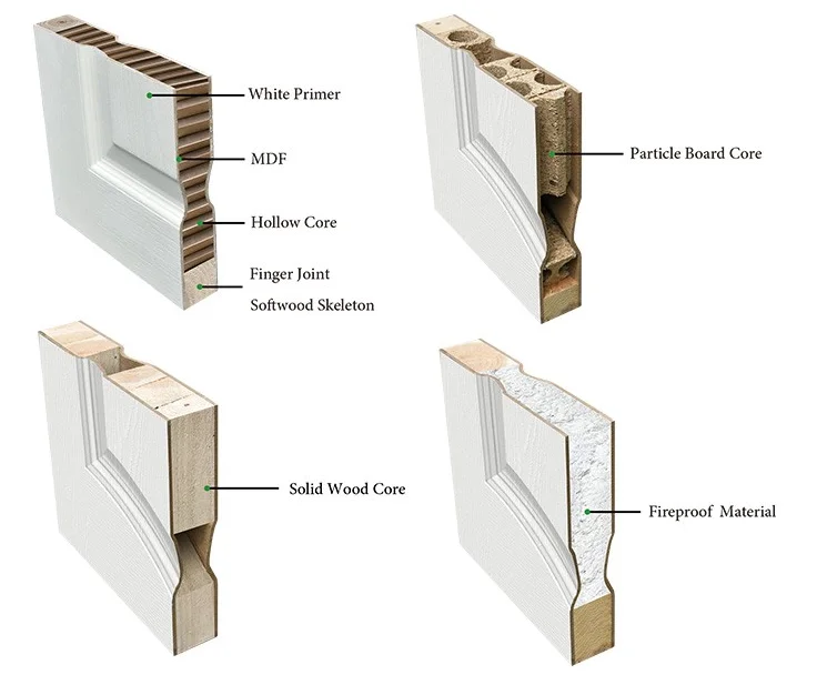 Minglei China Manufacturer MDF Wooden Door with Groove Design White Primed Shaker Doors supplier