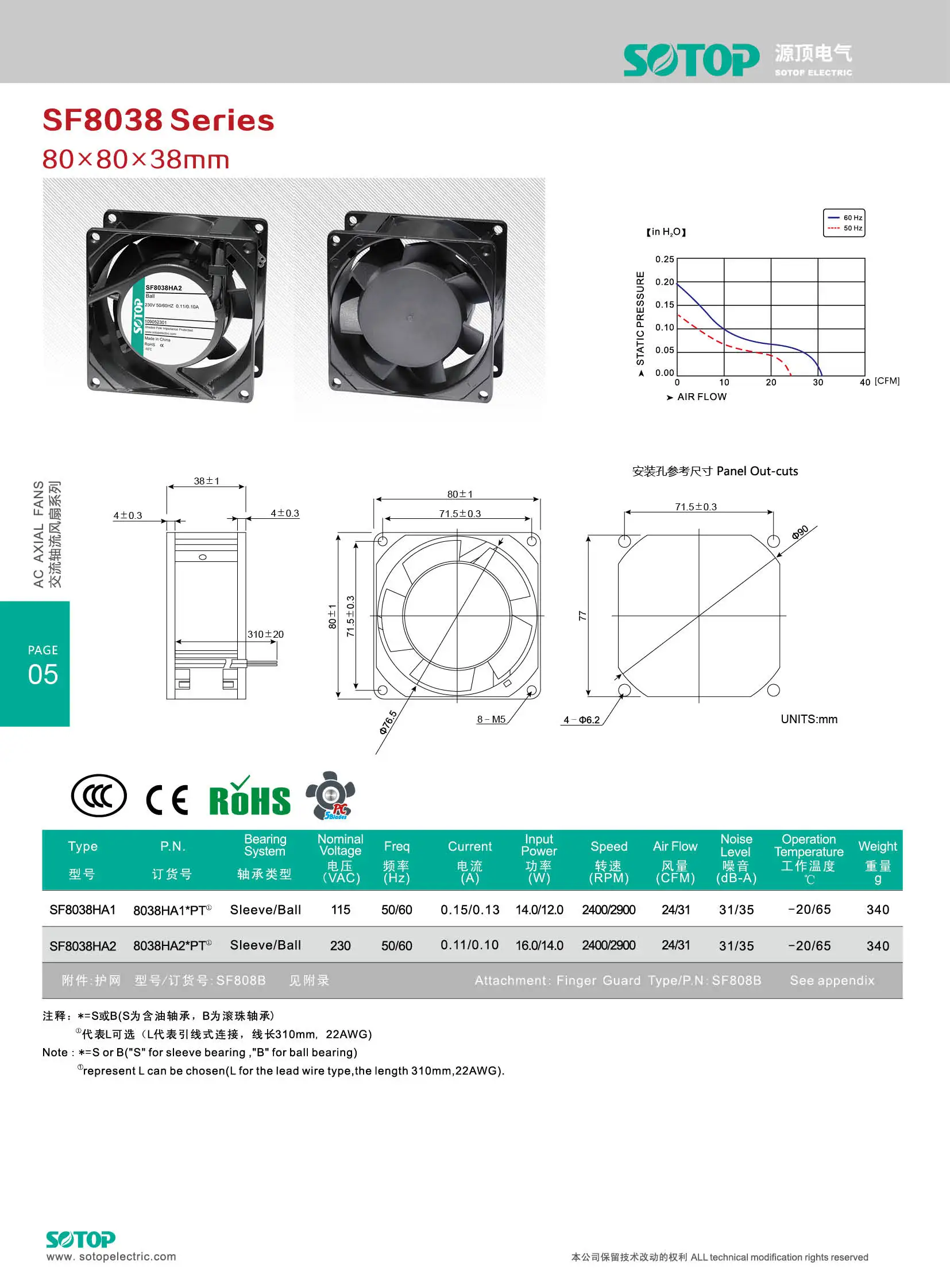 Customize Temperature Controlled Fan, SOTOP, 8038 - detail 2