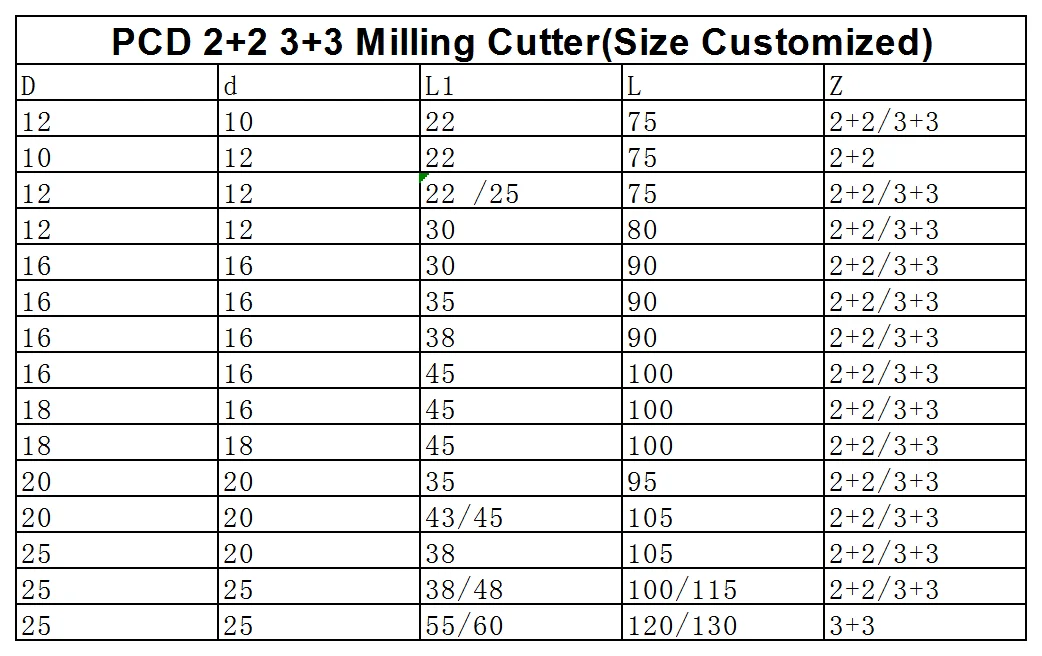 Dehuai Woodworking Customized 1+1 2+2 3+3 PCD Milling Cutter Wholesale Supplier 14 H9ede8ac49adc4d708e72bbf0aad94de32
