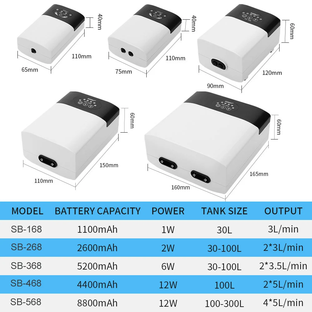 Portable Rechargeable Silent Aquarium Oxygen Pump 12W Plastic ABS Built-in Lithium Battery Fish Tank Air Pumps Accessories product detail 2