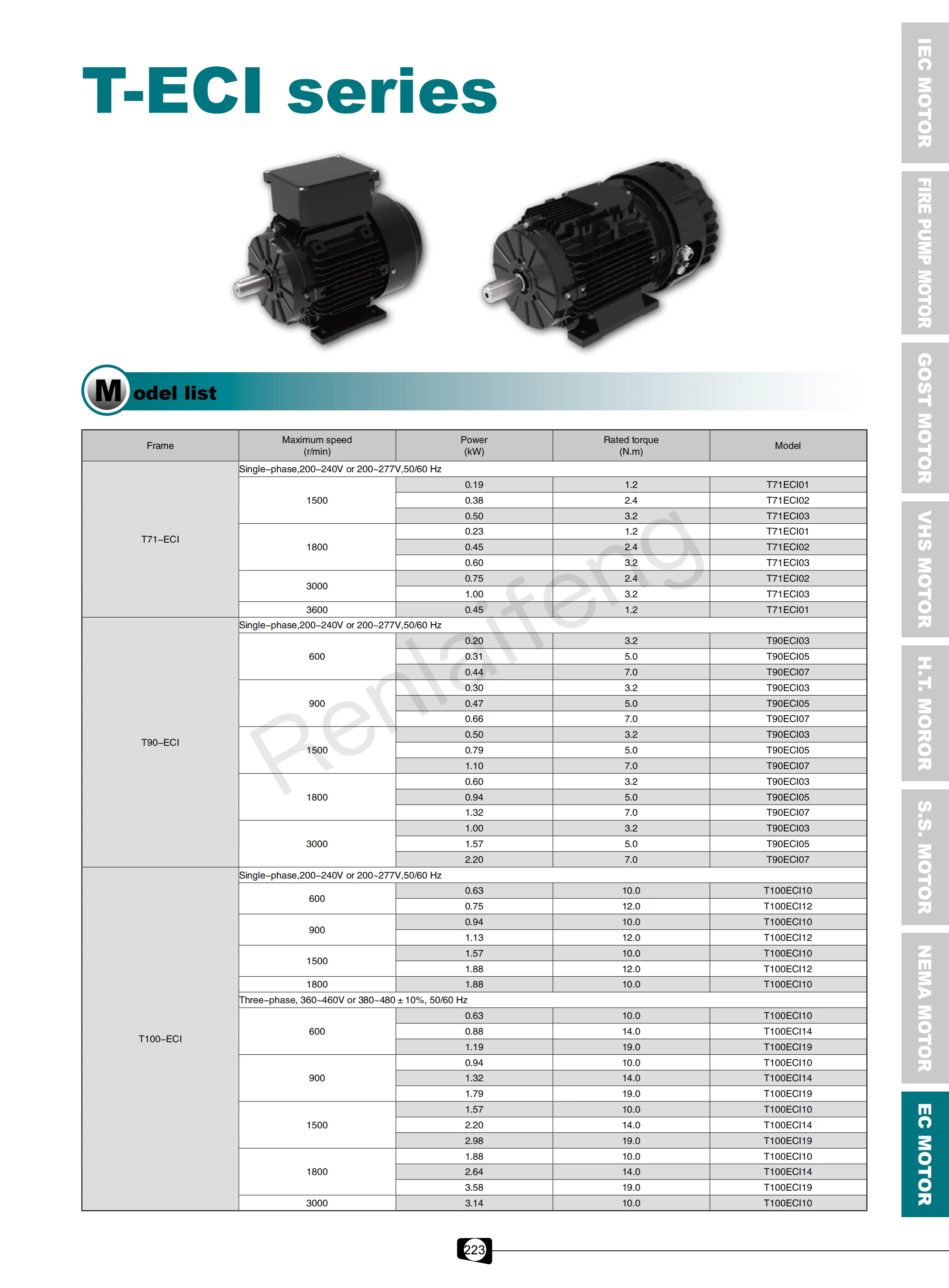 Permanent Magnet Synchronous Motor, T-ECI, IE5, 1500rpm - detail 4