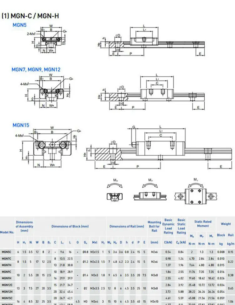 Linear Guide Rails With Lead Screw Slide Guide Rail Ball Screw Manual ...