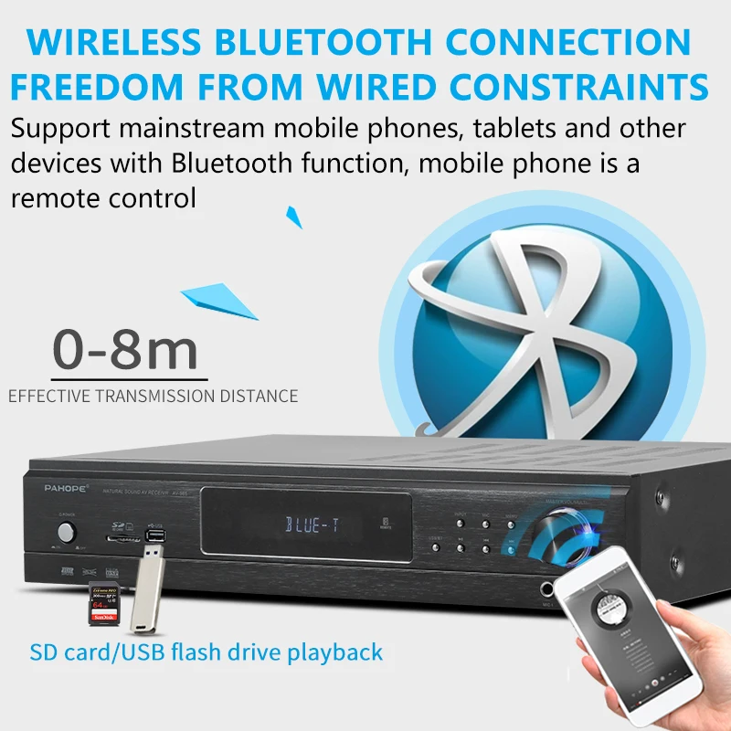 5.1 Home Theater System Amplifier, 6-channel Hi-Fi BT AV Karaoke Subwoofer Audio Power Amplifier
