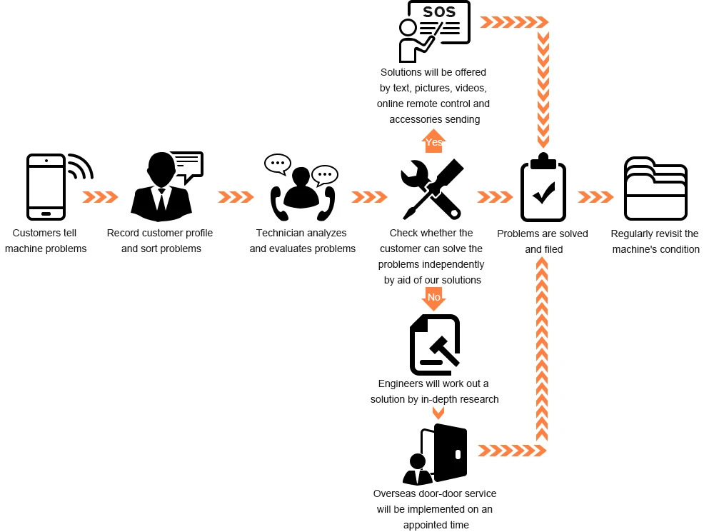 After-Sale Service
