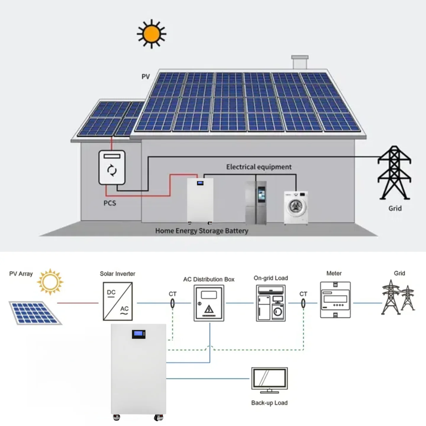 product 15kwh low voltage ess battery 48v 280ah 314ah lifepo4 floor standing design ce  un383 parallel  deye inverter supported-4
