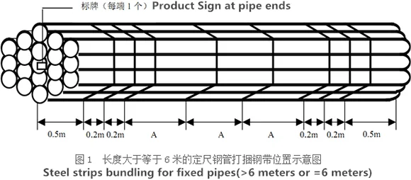 What is a pipe. Steel pipes in bundles. pipe package.