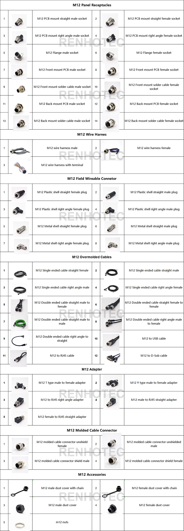 M12 Aviation Connector Waterproof Plug Video