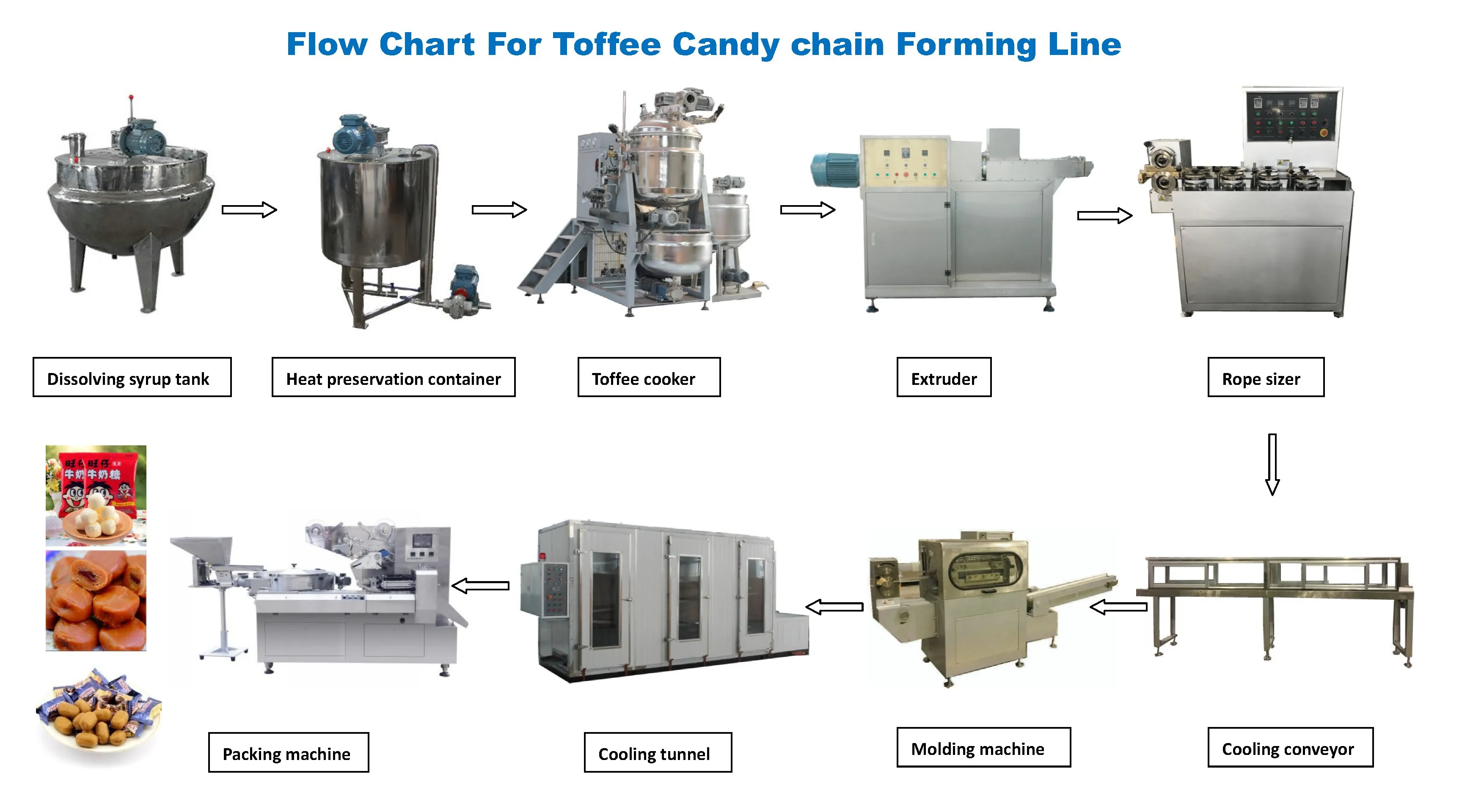 Toffee Candy Making Machine Production Line With Factory Price Buy