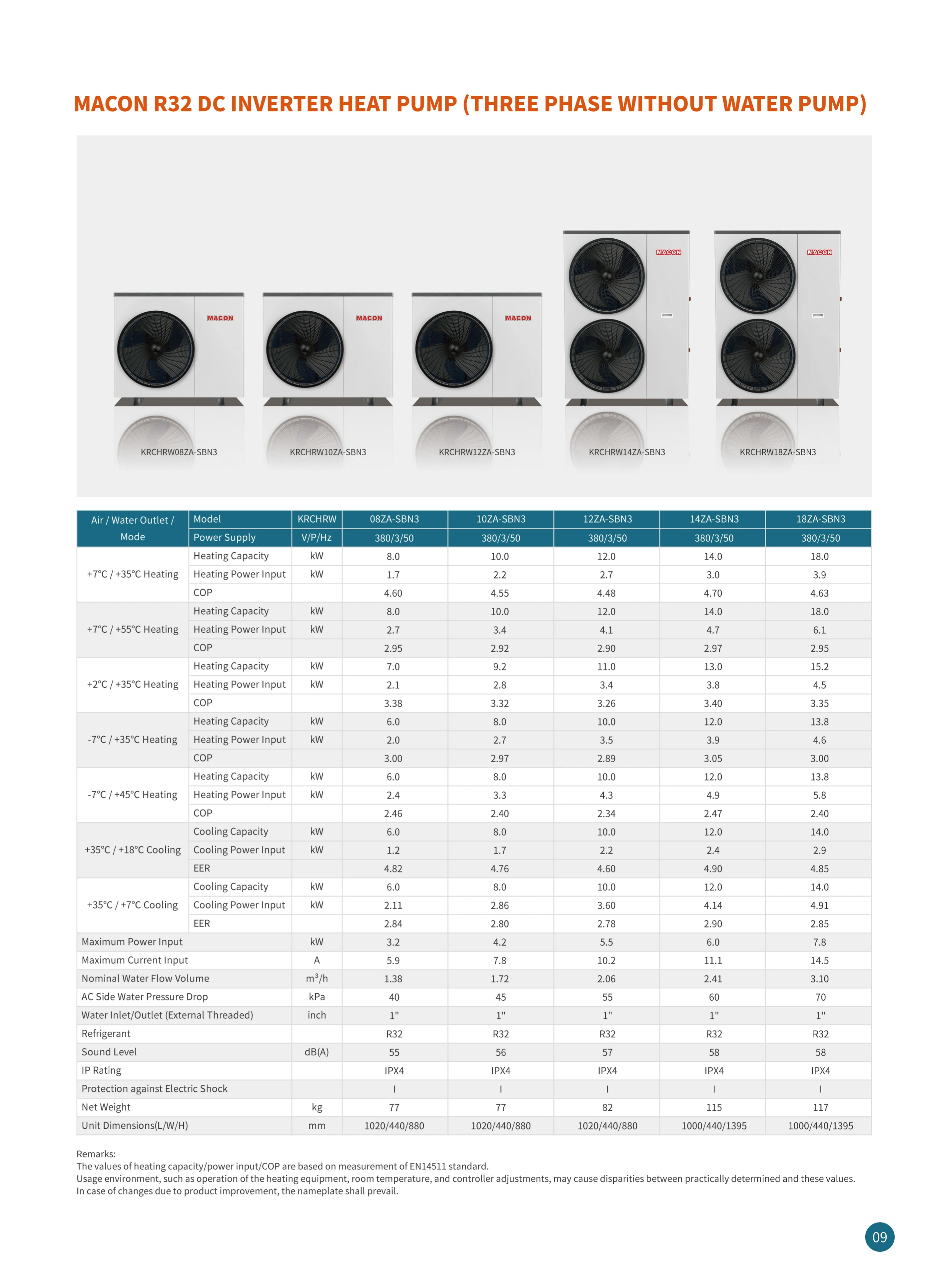 Air Source Heat Pump, R32, EVI, 90kw, Inverter - detail 24