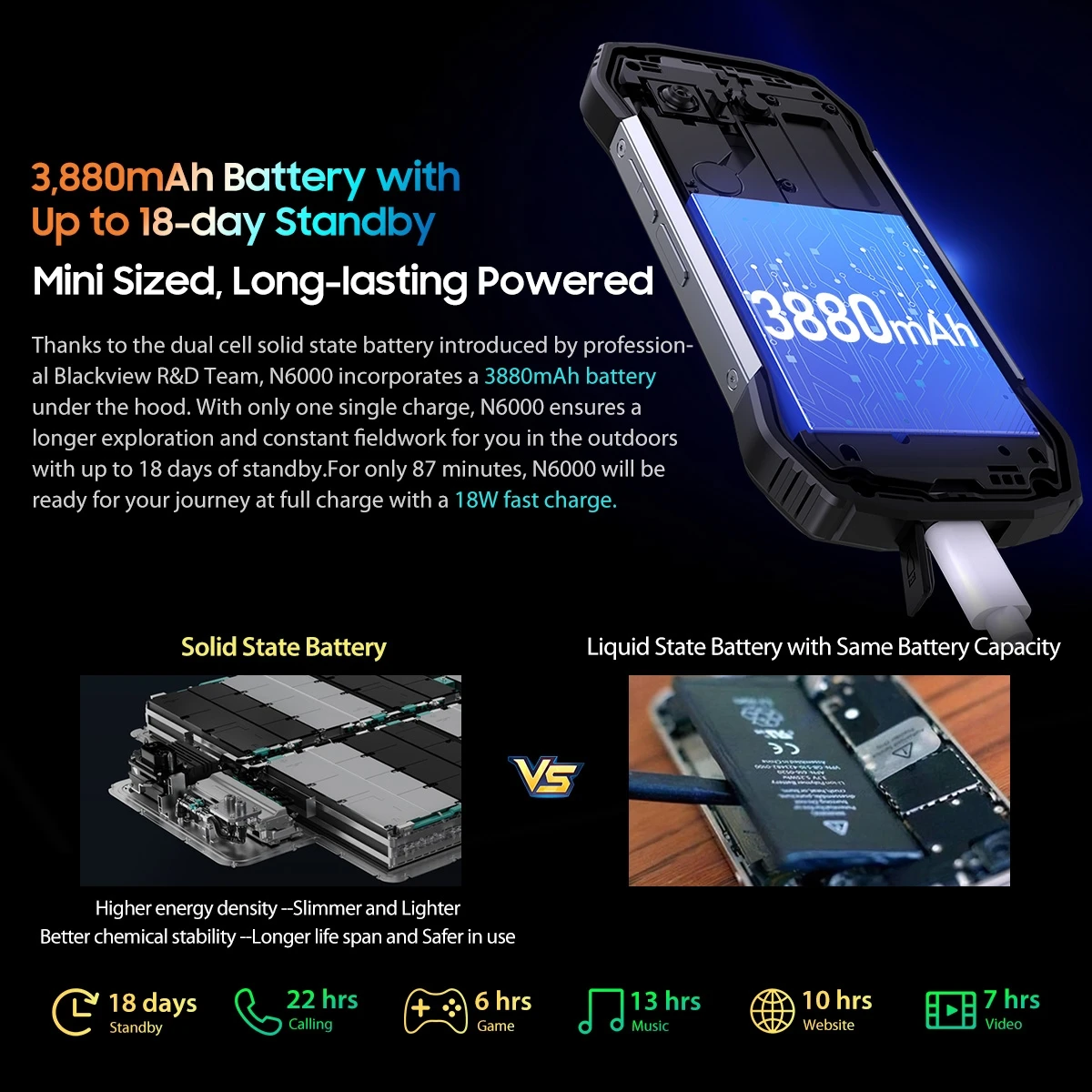Blackview N6000 オリジナル タフネス スマホ 8GB+256GB 4.3インチ