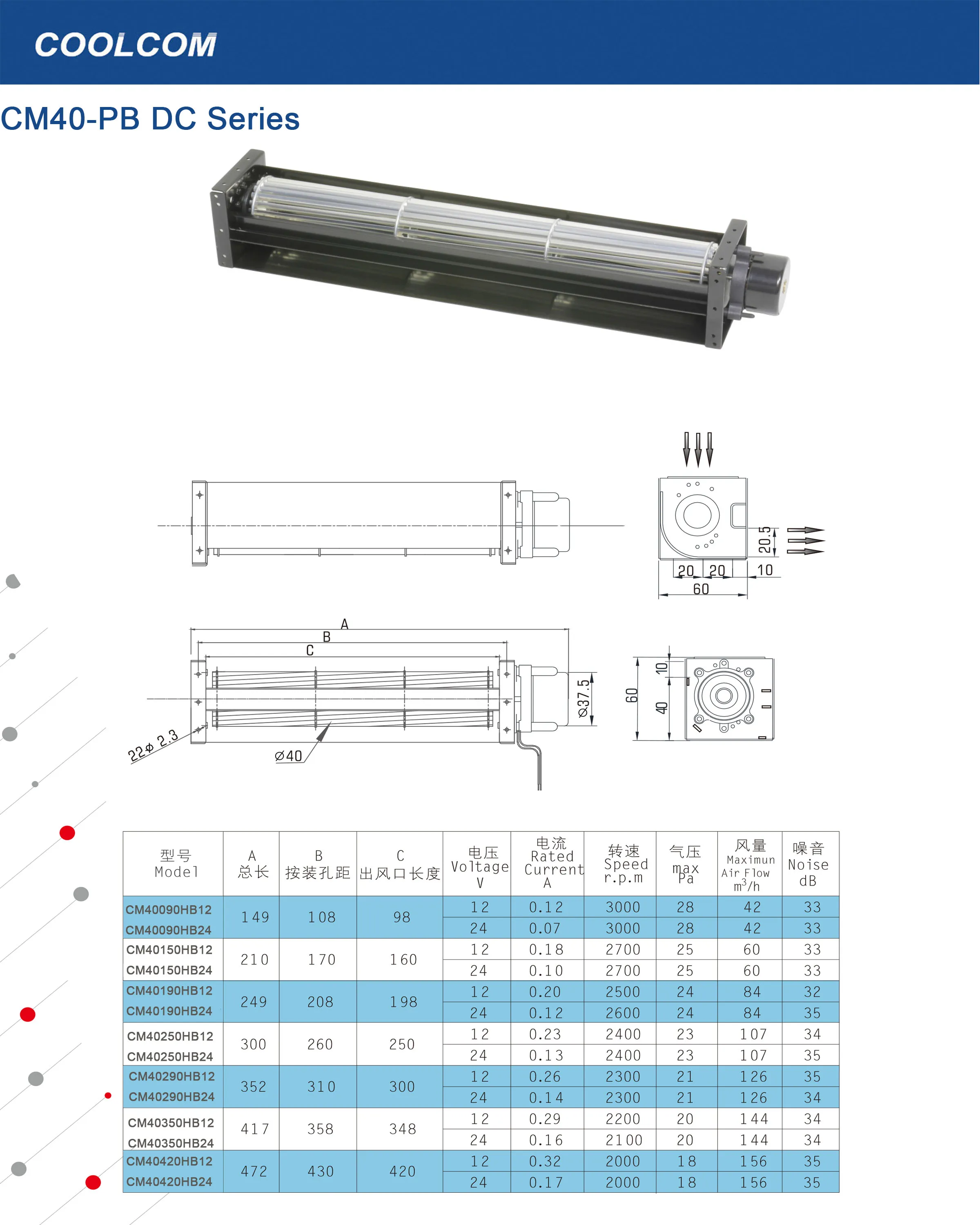 Ventilation Cross Flow Fan, COOLCOM, 12V/24V, Tangential - detail 2