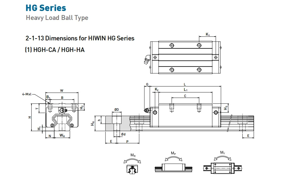 H20c H25c Hiwin Block Hgh20ca / Hgh20ha Linear Slider Hgh25ca / Hgh25hc Linear Guideway Buy