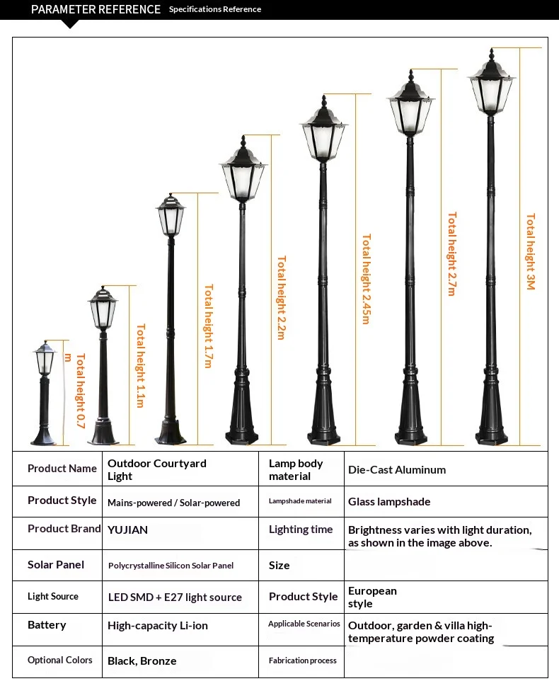Specifications