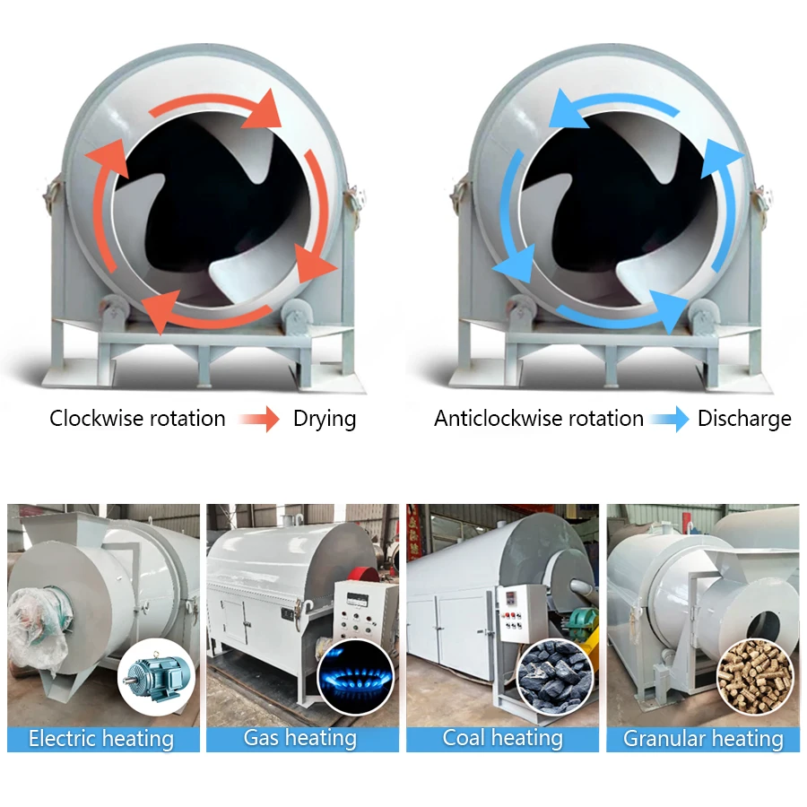 Спецификация опилок биомассы древесины Роторная сушилка машина для сушки сои глины Кокосовая сушилка машина