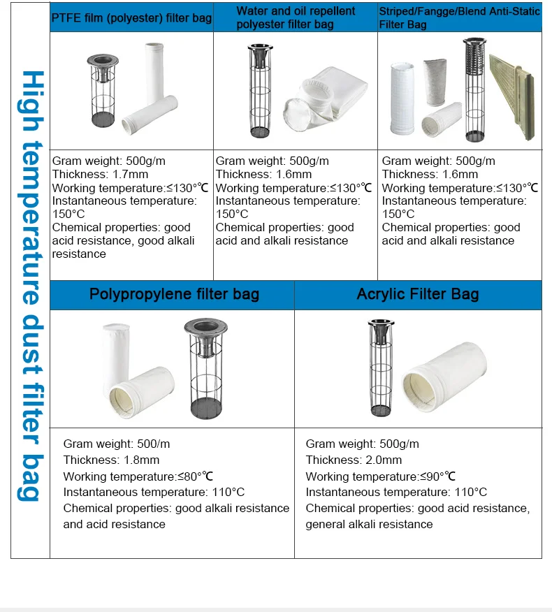 Zhilv Dust Collector Filter Bag Polyester Needle Felt Filter Bag For