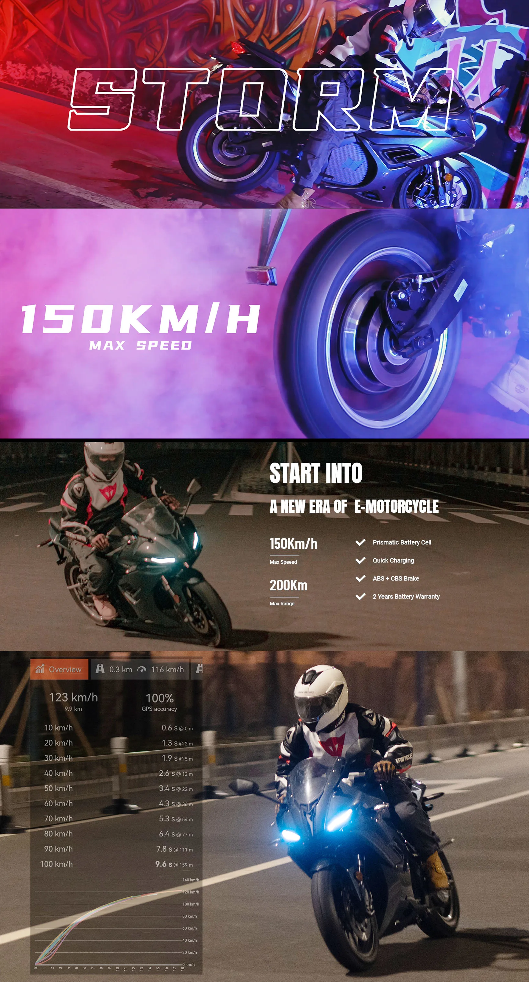 Powerful Racing Motorcycles 72v 3000w 5000w 8000w Off Road Electric