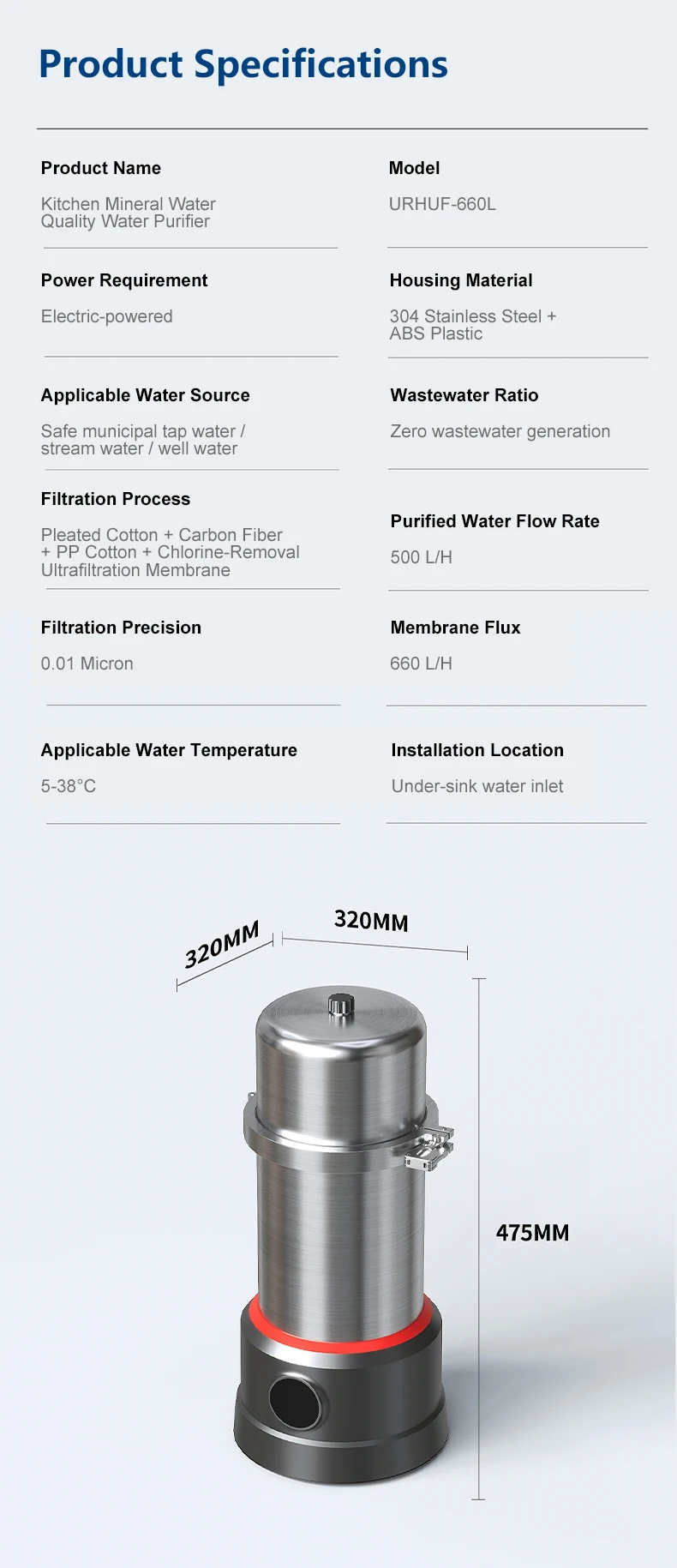 Specifications