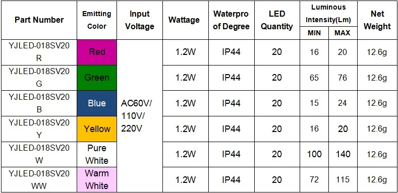 Led am