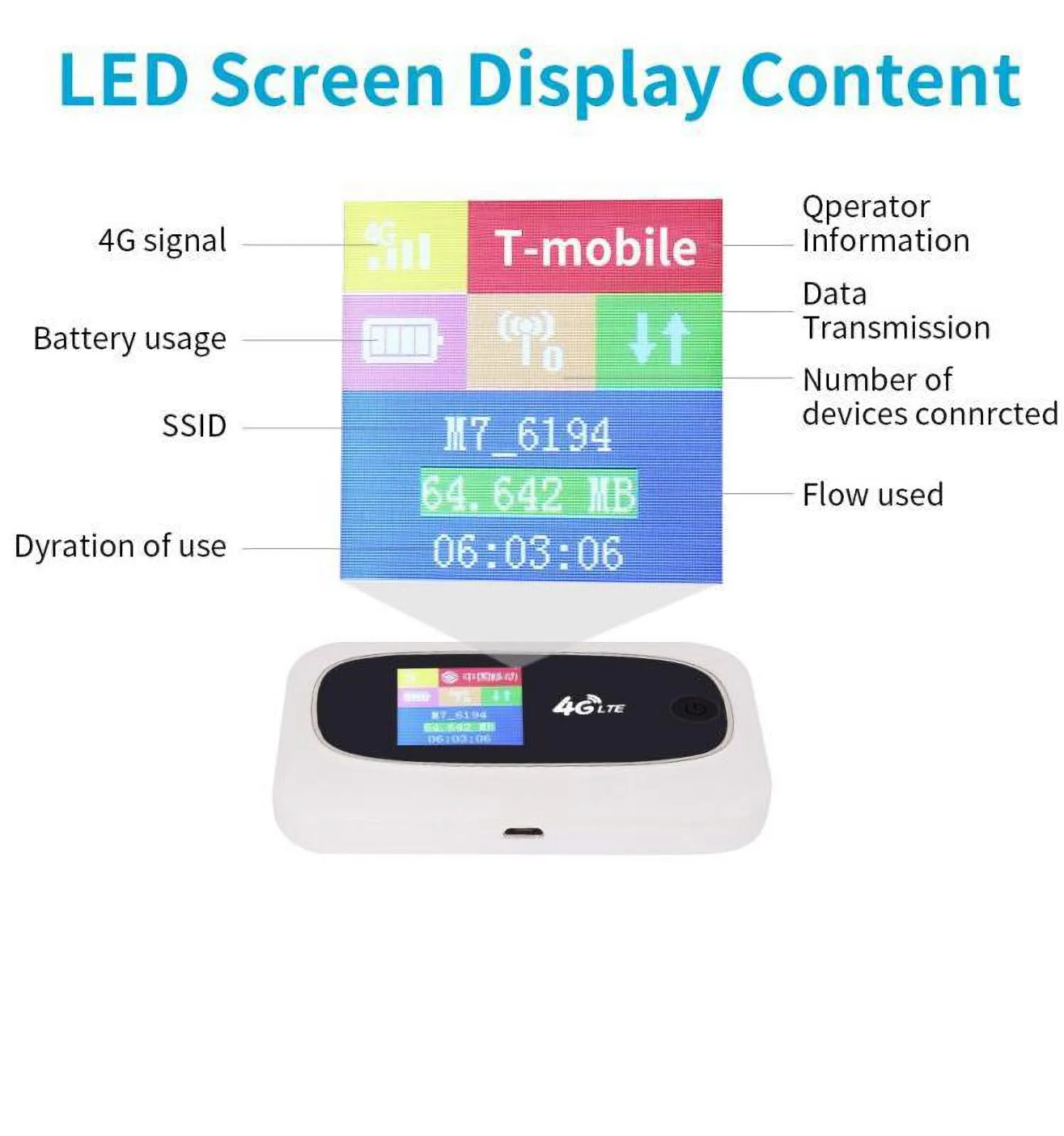 4G LTE Qualcom Chipset MDM9207 Global Bands 300M Hotspot Mobile WiFi Portable Router Pocket Wi-Fi Unlock SIM Multi-language UI