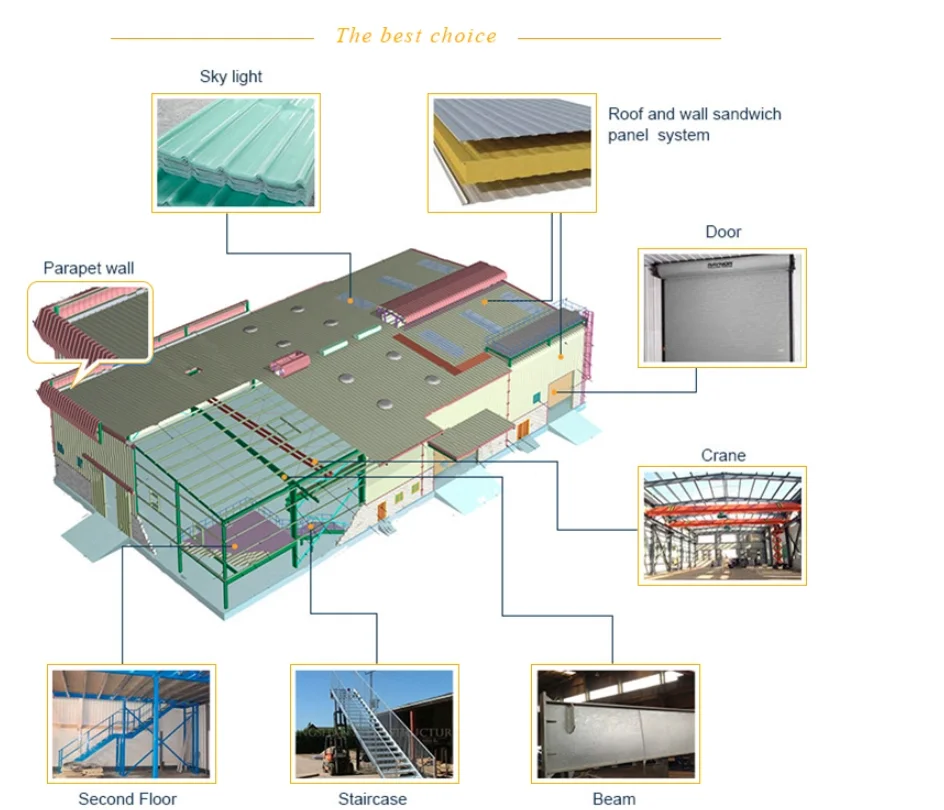 Steel Structure Building Exported to Russia Prefab Houses Modular Hous Large Steel Structure Supermarket Ready  Made Houses