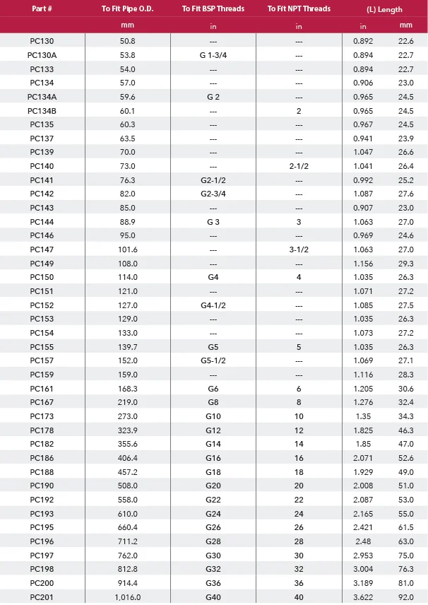 Pvc Threaded 4