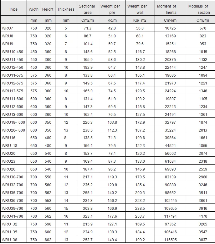 Hot Rolled Steel Sheet Piling Sy295 Sy390 U-shaped Type 2 Type3 Type4 ...