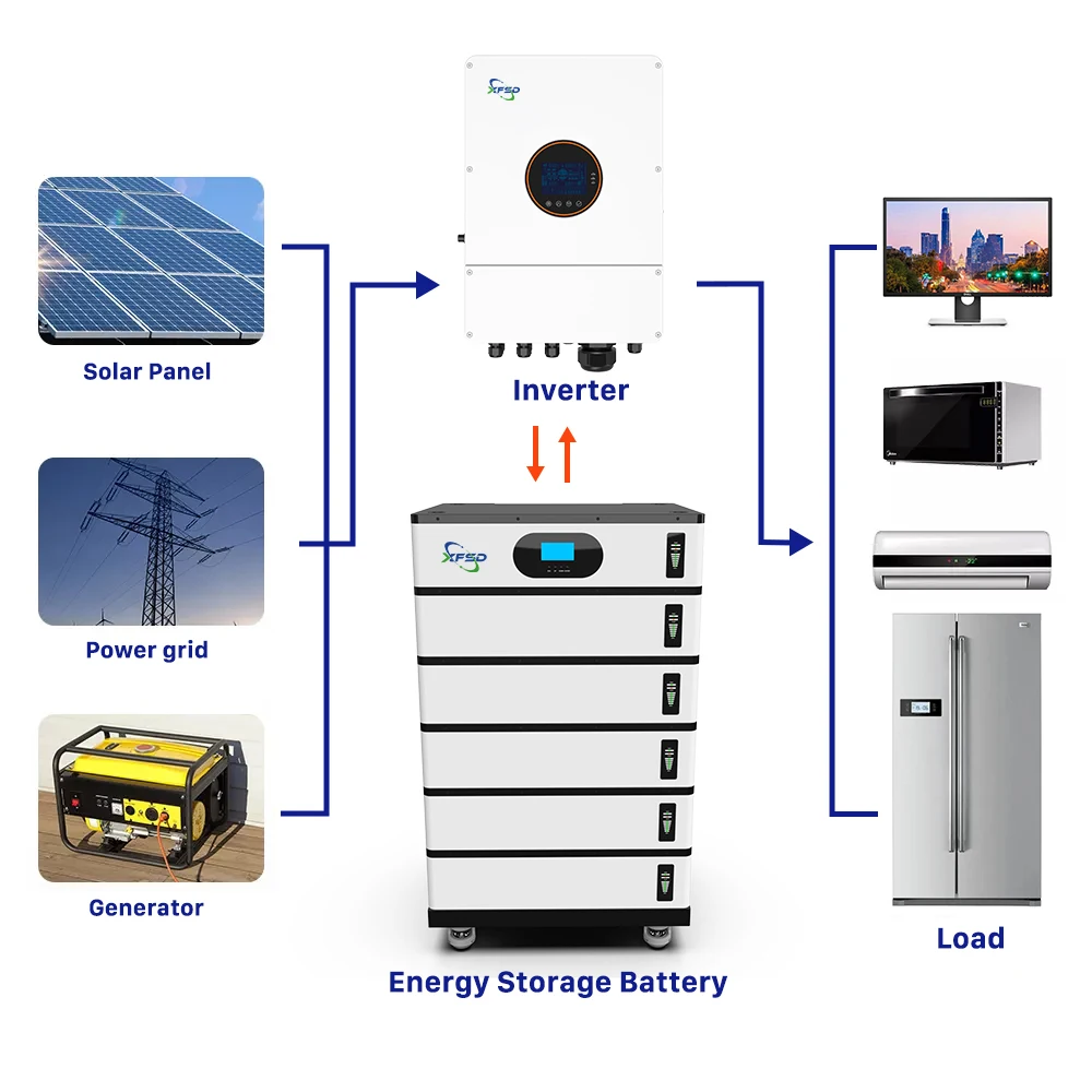 Nuwe stapelreeks: 10-30 kWh, 6500 siklusse, 48V 200Ah LiFePO4-sonkragbattery