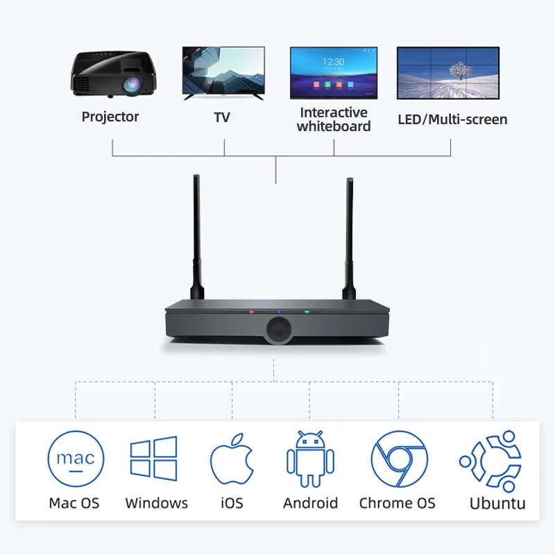 
 2021 Беспроводная презентационная система airplay dongle/DLNA/сборный экран  