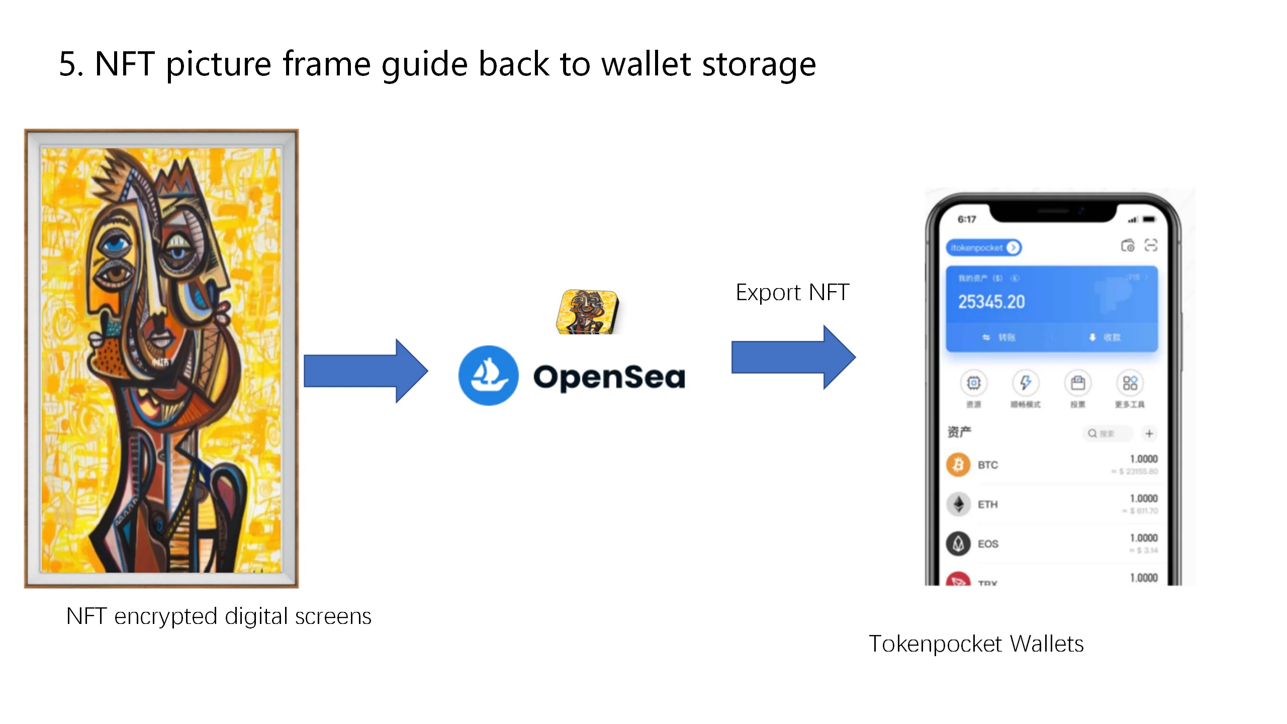 32inch Nft Storage Encryption Digital Frame Ethbased Nft Display