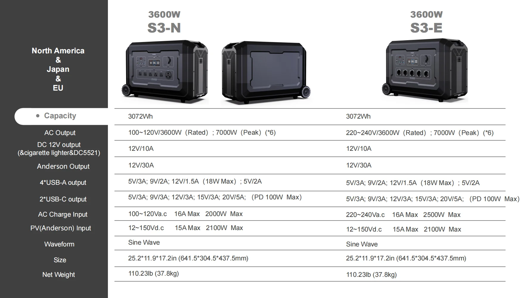 product solar energy system 3600w portable power stations rechargeable backup power-28