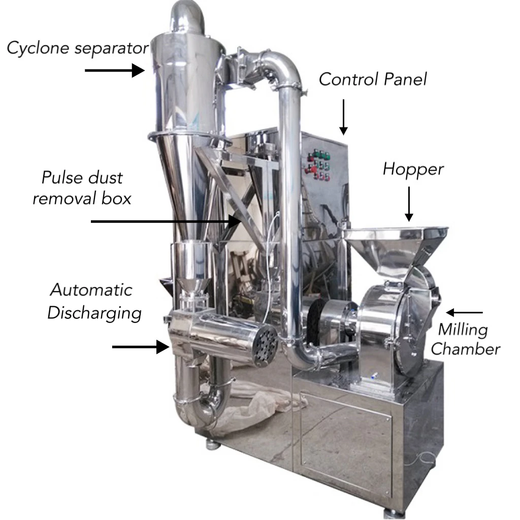 Automatic Hammer Mill Maca Ultra Fine Powder Pulverizer Machine with Water Cooling System