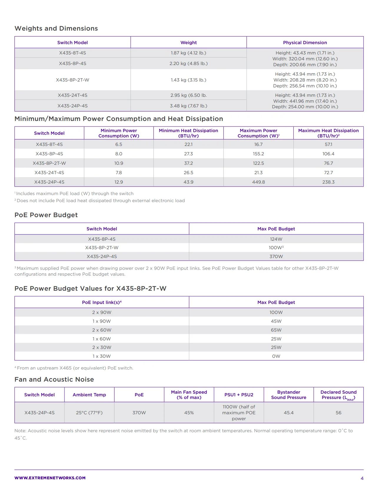 Extreme Networks Extremeswitching X435-24p-4s X435-24t-4s - Switch - 24 ...