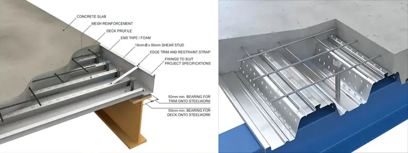 Building Materials For House Construction Steel Decking Manufacturers ...