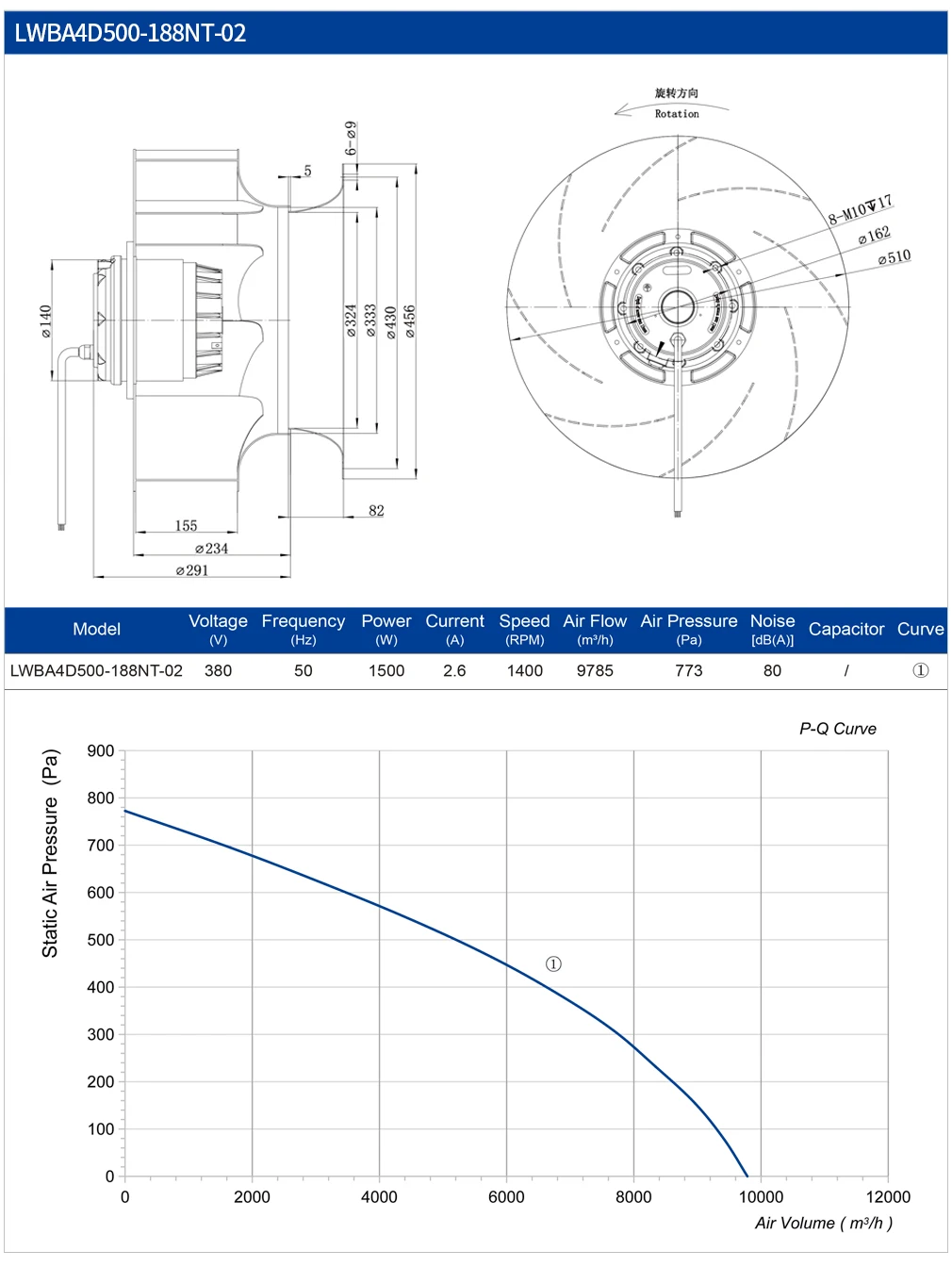 Centrifugal Fan, 450mm, 230V380V, 1395RPM - detail 10